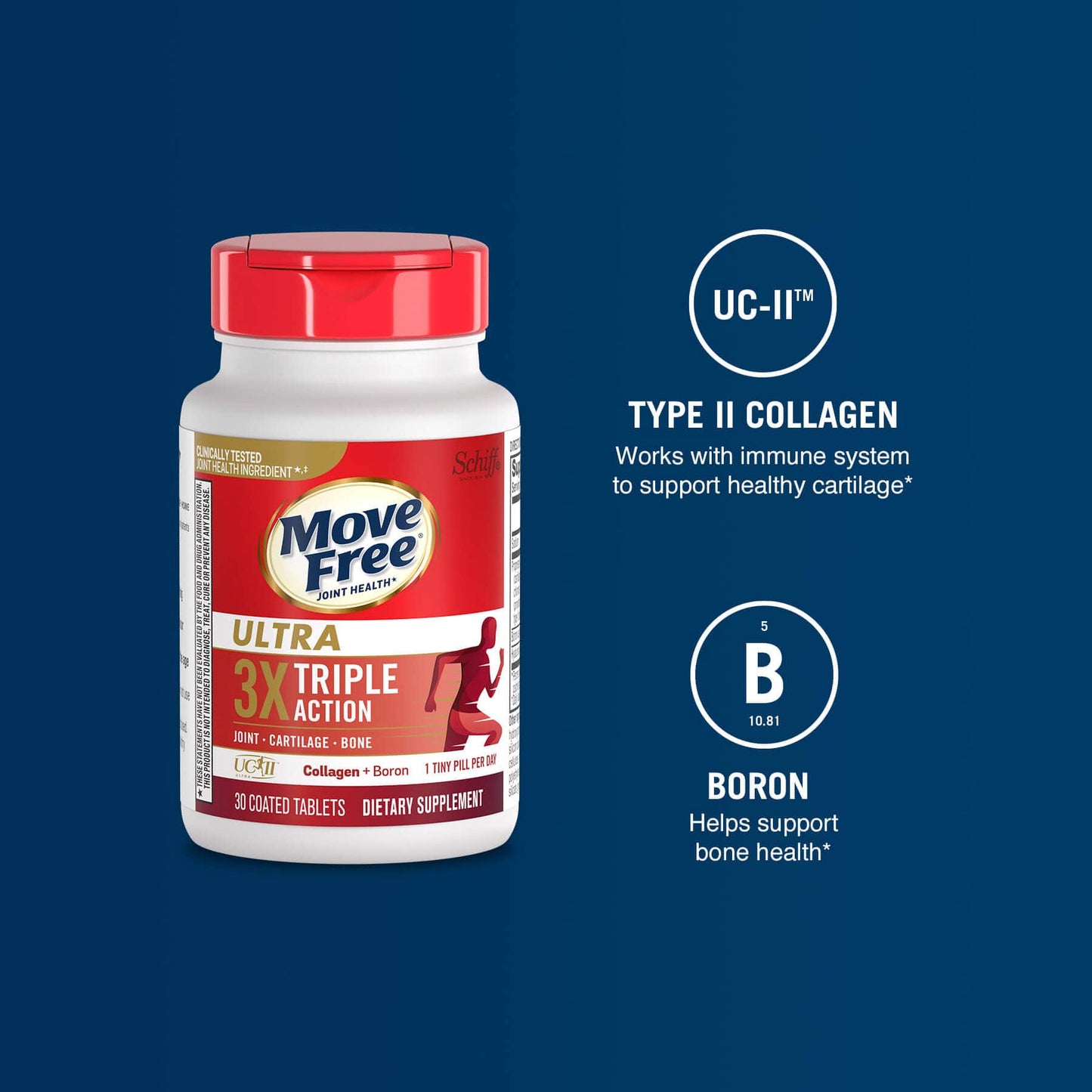 Move Free® 3X Ultra Triple Action With Type II Collagen & Boron