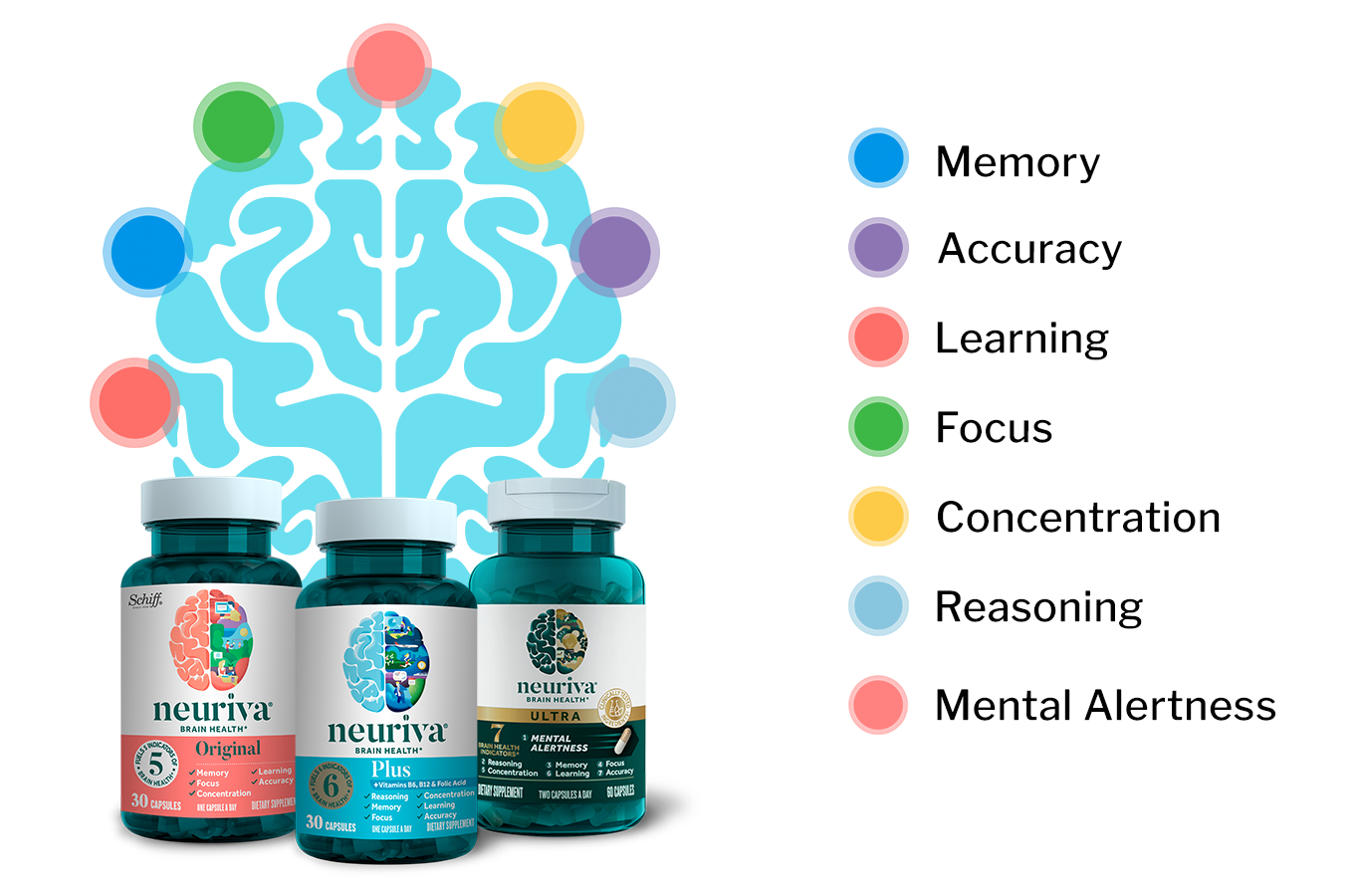 Neuriva Brain Health Supplements