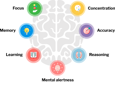 neuriva advantages image
