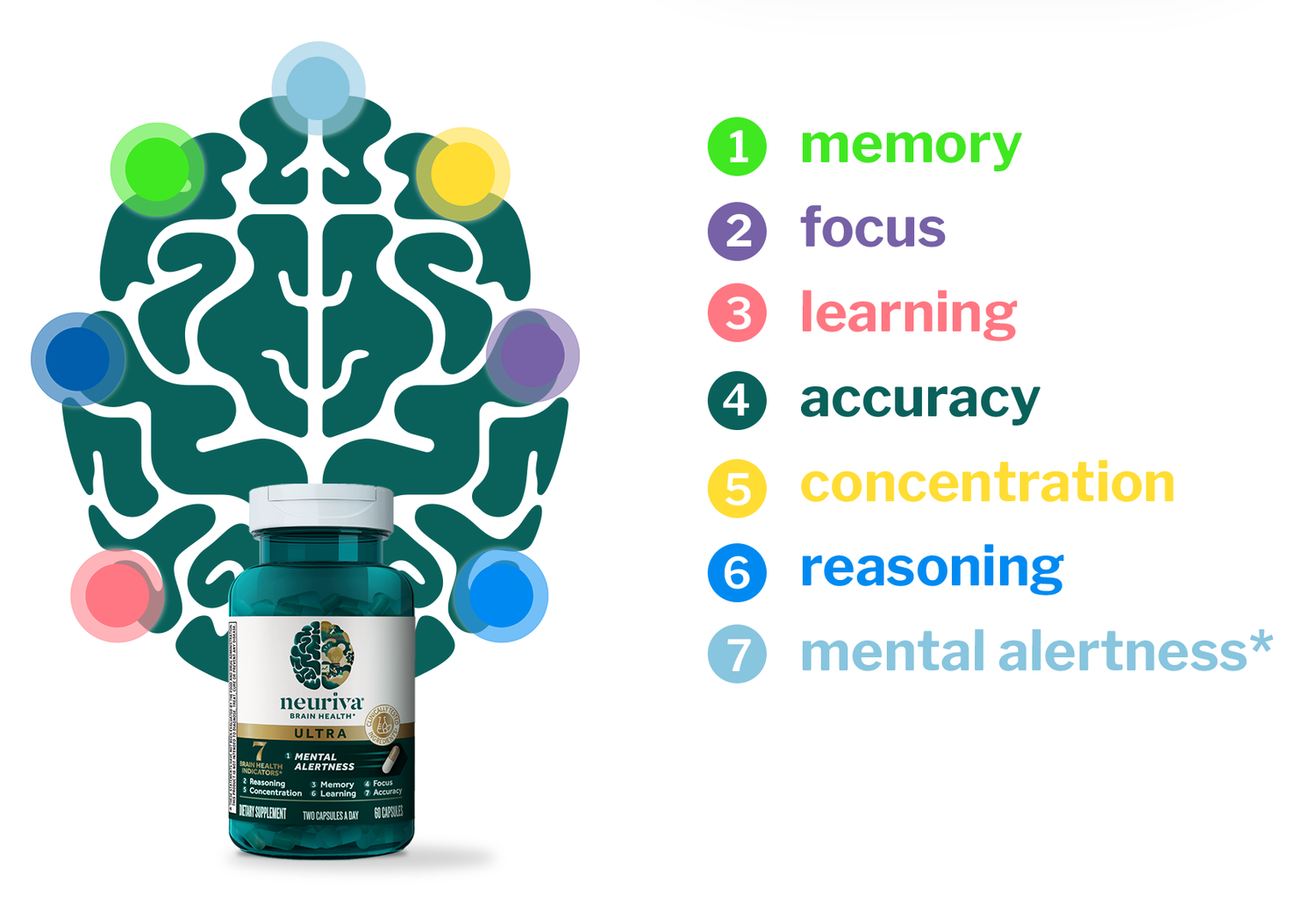 What's my number?: One Simple Question that Unlocks Your Brain's Power for Health, Happiness & Purpose