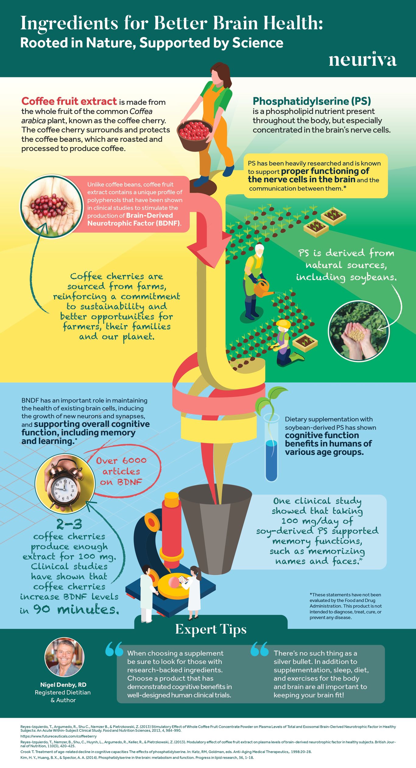 Neuriva_Story_infographic_4.22.19-compressed_page-0001.jpg